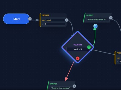 LogicLab: Interactive Flowchart Preview