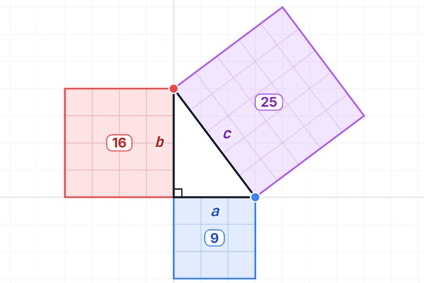 Interactive Pythagorean Theorem Preview