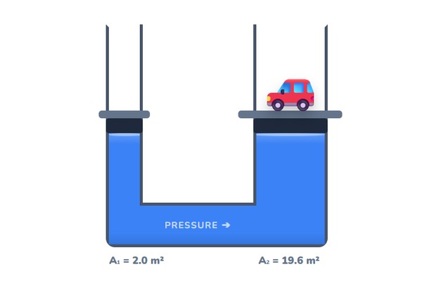 Hydraulic Lift Simulation Preview