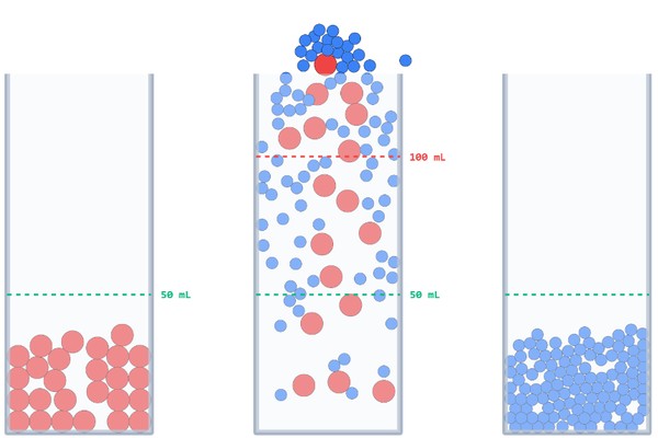 Particle Theory: Volume Contraction Preview