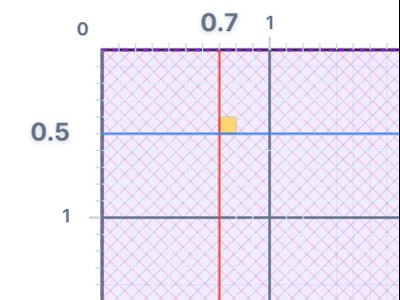 Decimal Area Multiplication Visualizer Preview