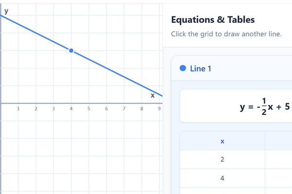 Graphing Linear Patterns Preview